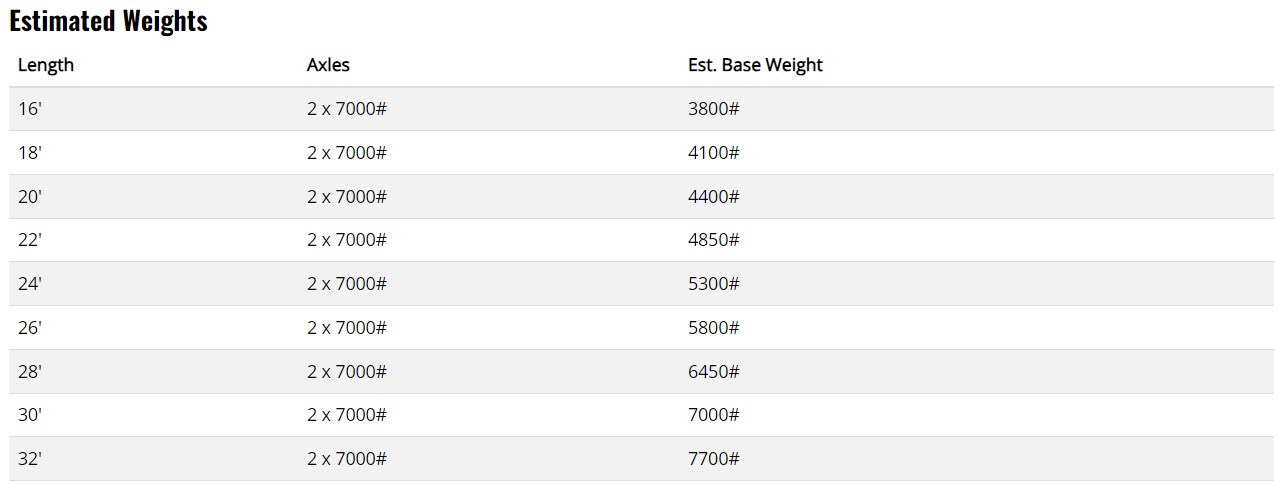 Titan AluminumGN Livestock Specs