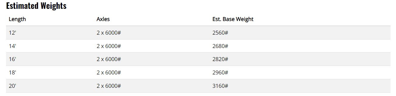 Titan BumperHitchSkidLoader Specs