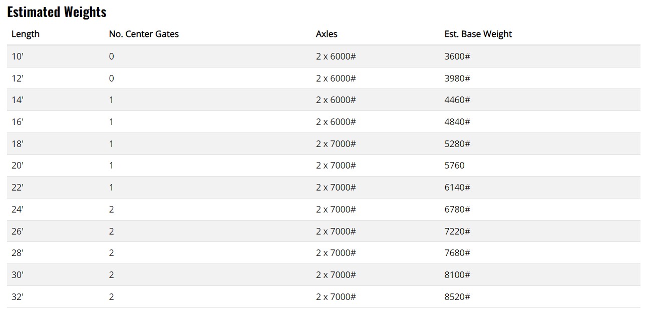 Titan RancheroLivestock specs