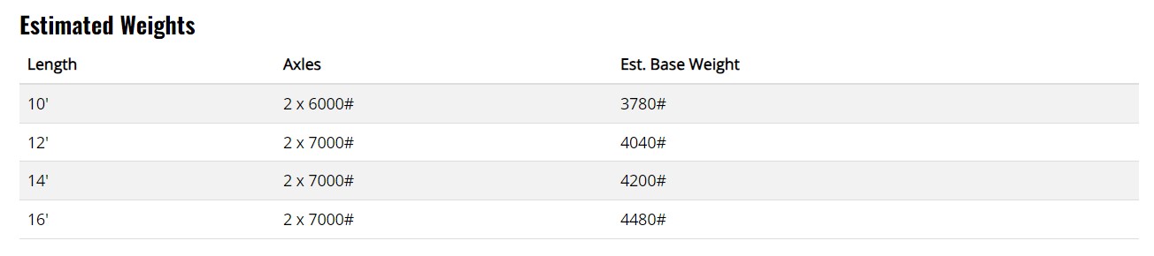 Titan StandardDump Specs