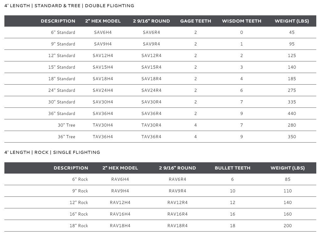 Virnig ConstLS 4 AugerBits specs